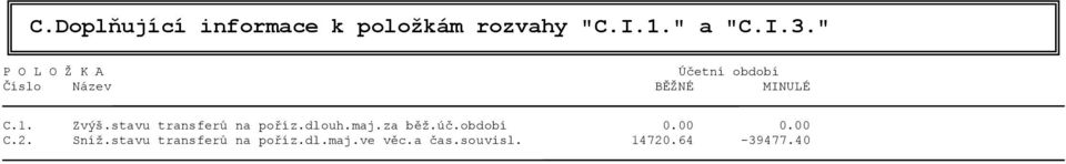 stavu transferů na poříz.dlouh.maj.za běž.úč.období 0.00 0.00 C.2.