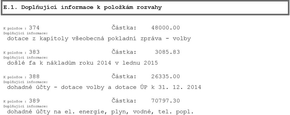 83 došlé fa k nákladům roku 2014 v lednu 2015 K položce : 388 Částka: 26335.