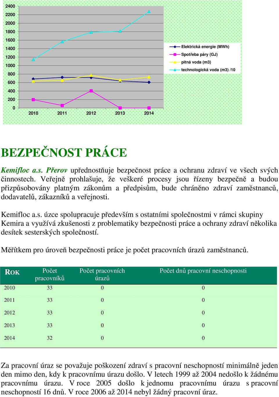 Veřejně prohlašuje, že veškeré procesy