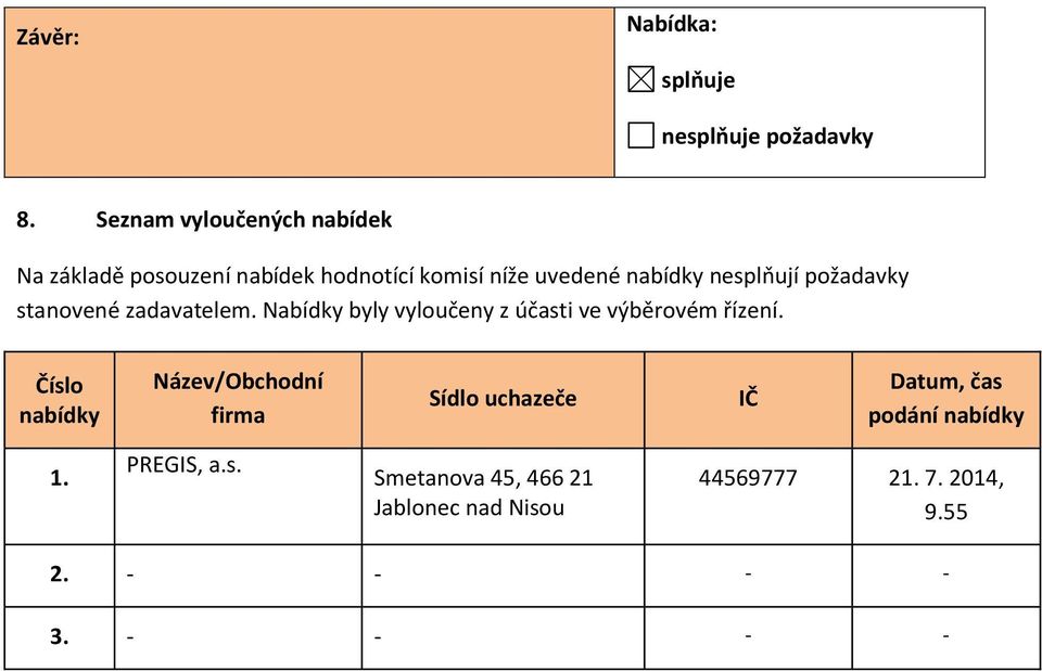 požadavky stanovené zadavatelem. Nabídky byly vyloučeny z účasti ve výběrovém řízení.