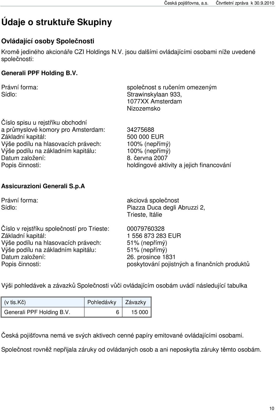 Právní forma: společnost s ručením omezeným Sídlo: Strawinskylaan 933, 1077XX Amsterdam Nizozemsko Číslo spisu u rejstříku obchodní a průmyslové komory pro Amsterdam: 34275688 Základní kapitál: 500