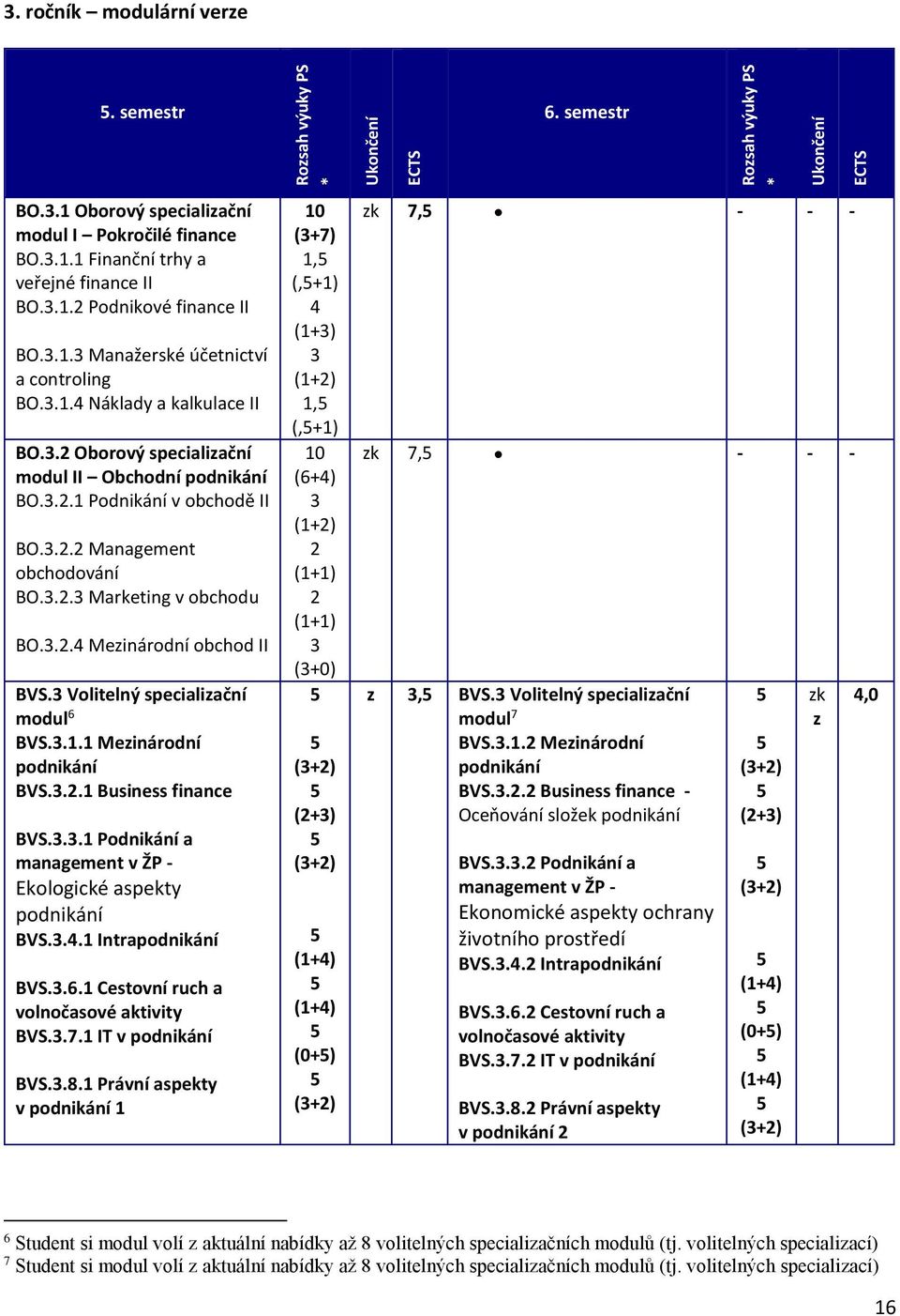 .. Meinárodní obchod II BVS. Volitelný specialiační modul 6 BVS..1.1 Meinárodní BVS...1 Business finance BVS...1 Podnikání a management v ŽP - Ekologické aspekty BVS...1 Intra BVS..6.1 Cestovní ruch a volnočasové aktivity BVS.