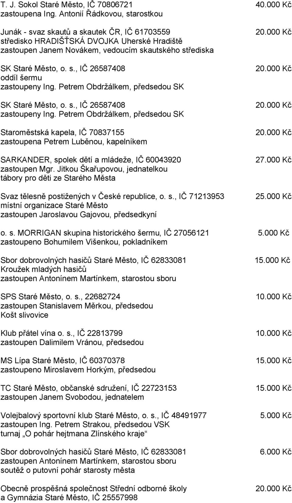 Petrem Obdržálkem, předsedou SK SK Staré Město, o. s., IČ 26587408 zastoupeny Ing.