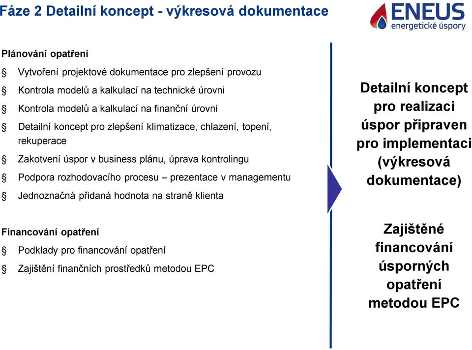 Podpora rozhodovacího procesu prezentace v managementu Jednoznačná přidaná hodnota na straně klienta Detailní koncept pro realizaci úspor připraven pro implementaci