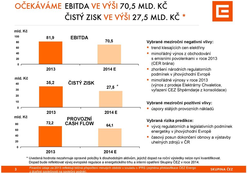 výnos z obchodování s emisními povolenkami v roce 2013 (CER brána) zhoršení národních regulatorních podmínek v jihovýchodní Evropě mimořádné výnosy v roce 2013 (výnos z prodeje Elektrárny Chvaletice,