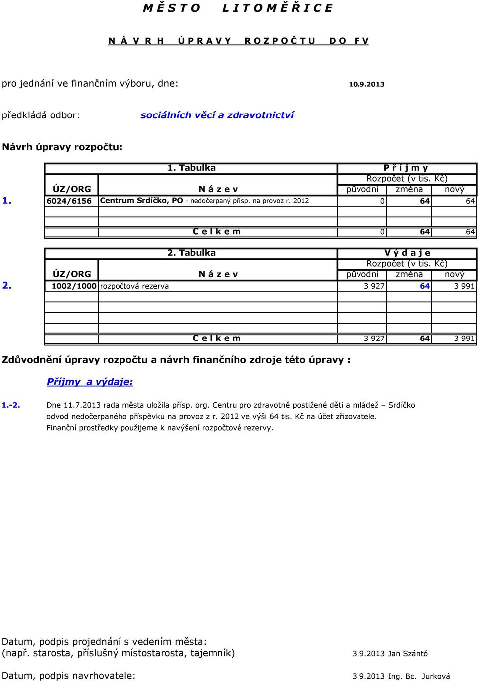 1002/1000 rozpočtová rezerva 3 927 64 3 991 C e l k e m 3 927 64 3 991 Zdůvodnění úpravy rozpočtu a návrh finančního zdroje této úpravy : Příjmy a výdaje: 1.-2. Dne 11.7.2013 rada města uložila přísp.