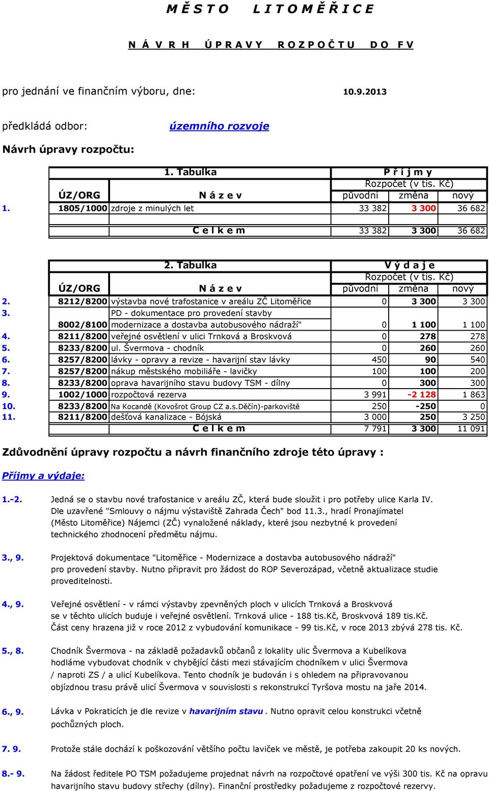 PD - dokumentace pro provedení stavby 8002/8100 modernizace a dostavba autobusového nádraží" 0 1 100 1 100 4. 8211/8200 veřejné osvětlení v ulici Trnková a Broskvová 0 278 278 5. 8233/8200 ul.