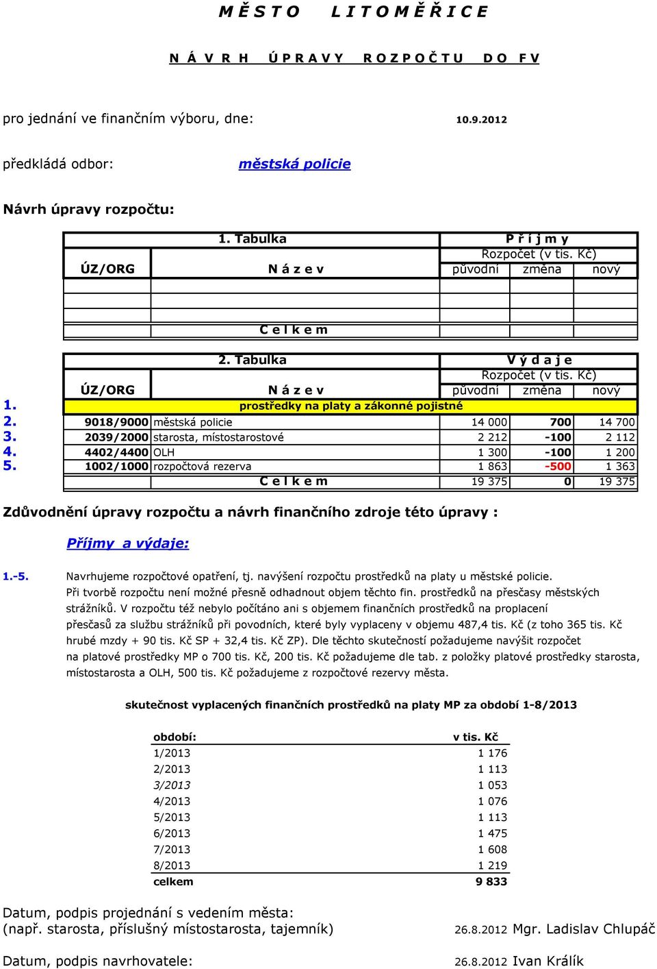 1002/1000 rozpočtová rezerva 1 863-500 1 363 C e l k e m 19 375 0 19 375 Zdůvodnění úpravy rozpočtu a návrh finančního zdroje této úpravy : Příjmy a výdaje: 1.-5. Navrhujeme rozpočtové opatření, tj.