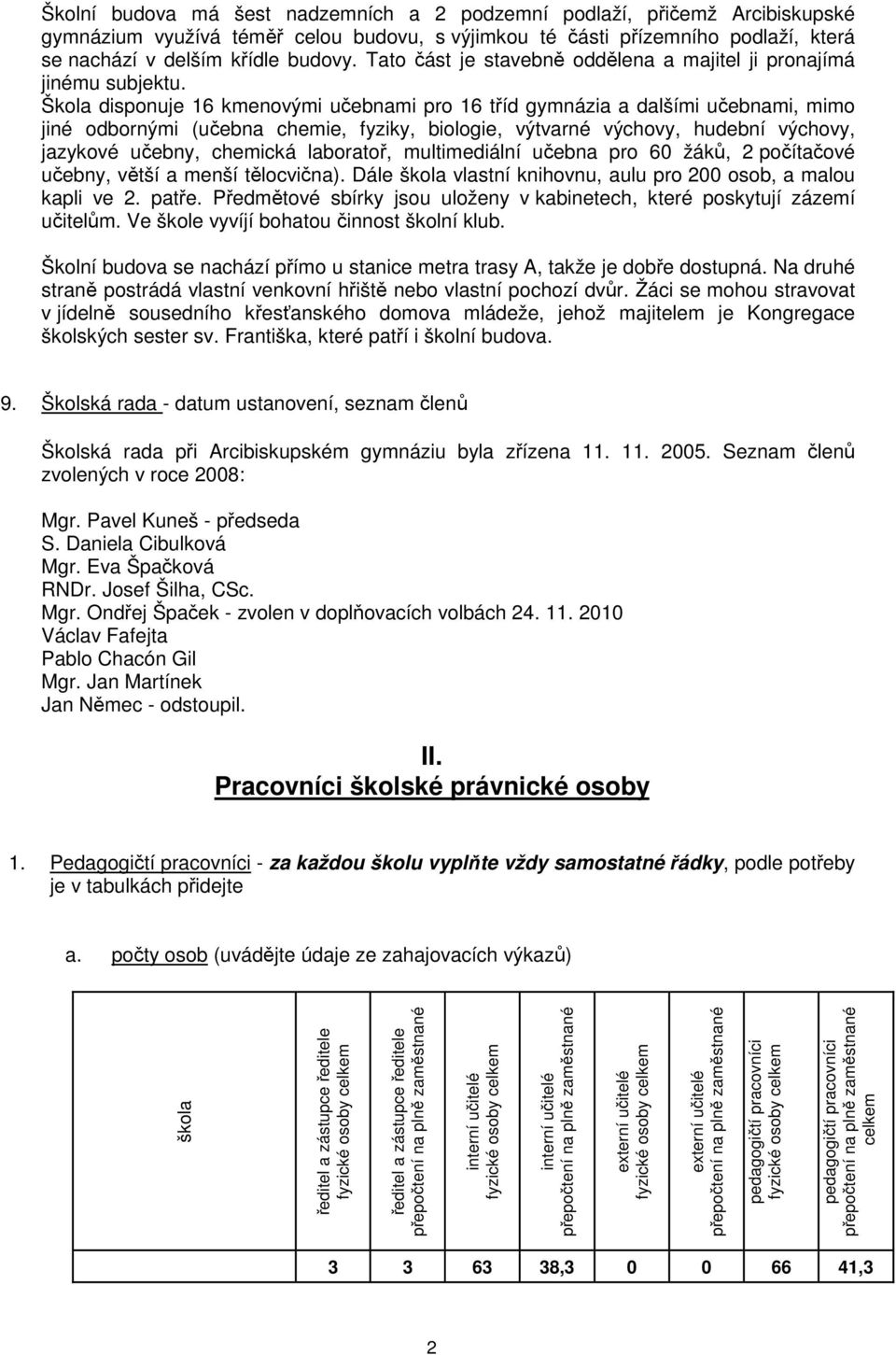 Škola disponuje 6 kmenovými učebnami pro 6 tříd gymnázia a dalšími učebnami, mimo jiné odbornými (učebna chemie, fyziky, biologie, výtvarné výchovy, hudební výchovy, jazykové učebny, chemická