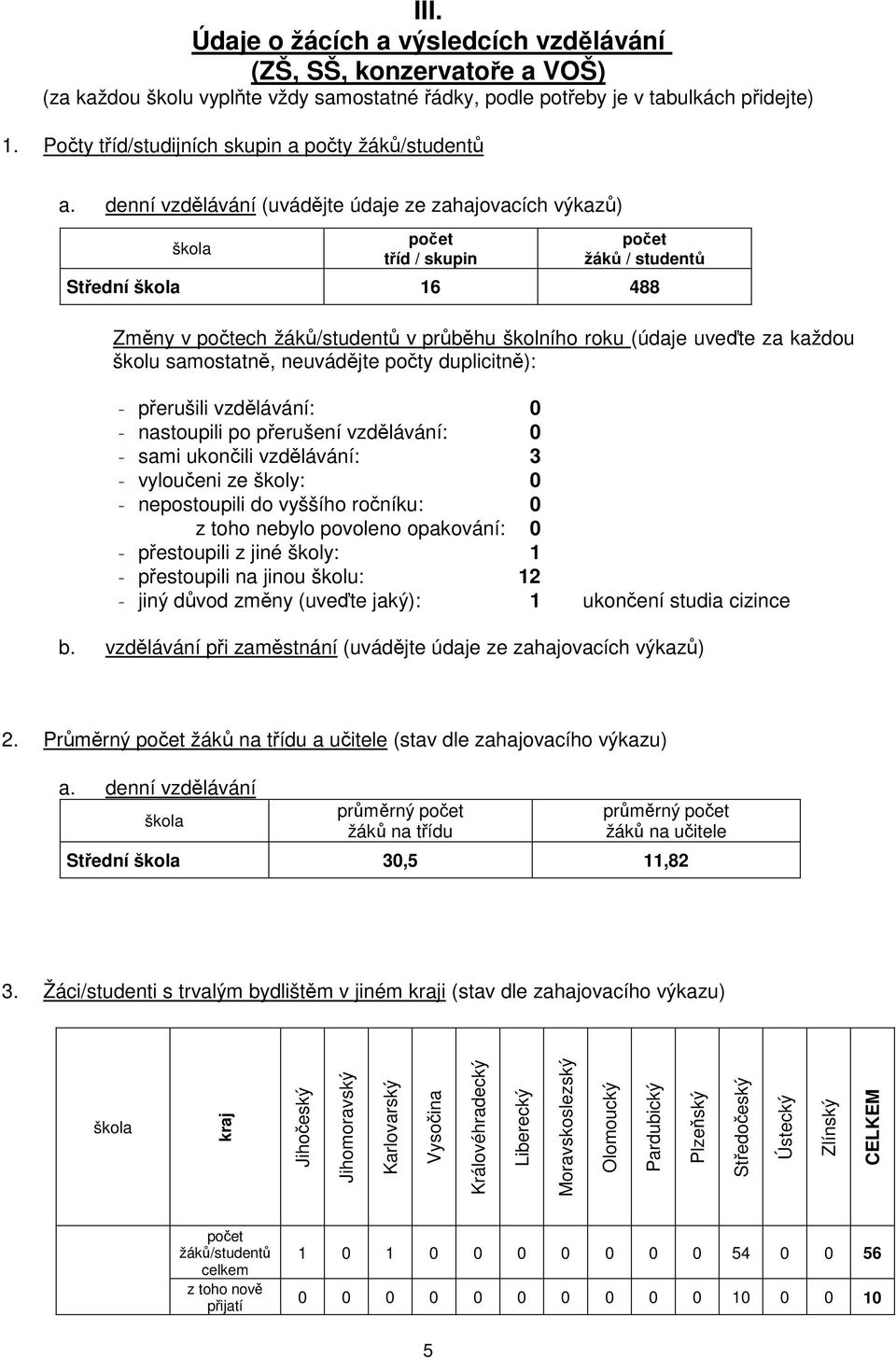 denní vzdělávání (uvádějte údaje ze zahajovacích výkazů) škola počet tříd / skupin počet žáků / studentů Střední škola 6 488 Změny v počtech žáků/studentů v průběhu školního roku (údaje uveďte za