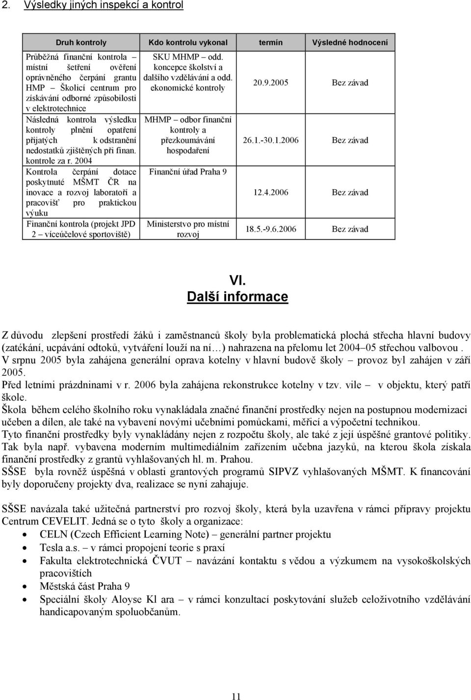 2004 Kontrola čerpání dotace poskytnuté MŠMT ČR na inovace a rozvoj laboratoří a pracovišť pro praktickou výuku Finanční kontrola (projekt JPD 2 víceúčelové sportoviště) SKU MHMP odd.