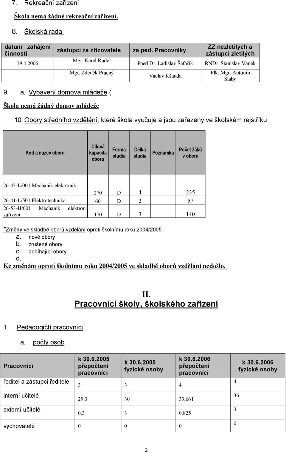 Obory středního vzdělání, které škola vyučuje a jsou zařazeny ve školském rejstříku Kód a název oboru Cílová kapacita oboru Forma studia Délka studia Poznámka Počet žáků v oboru 26-43-L/00 Mechanik