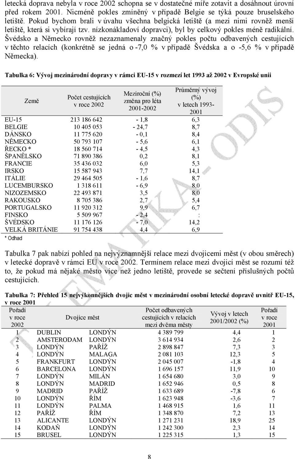 Švédsko a Německo rovněž nezaznamenaly značný pokles počtu odbavených v těchto relacích (konkrétně se jedná o -7,0 % v případě Švédska a o -5,6 % v případě Německa).