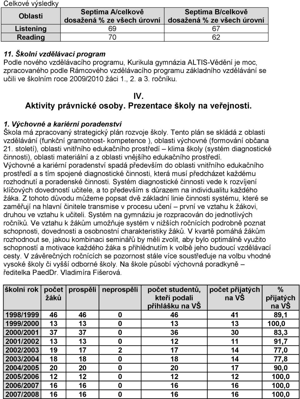 2009/2010 žáci 1., 2. a 3. ročníku. IV. Aktivity právnické osoby. Prezentace školy na veřejnosti. 1. Výchovné a kariérní poradenství Škola má zpracovaný strategický plán rozvoje školy.