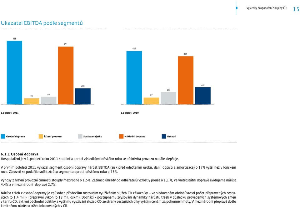 pololetí roku 2011 stabilní a oproti výsledkům loňského roku se efektivita provozu nadále zlepšuje.