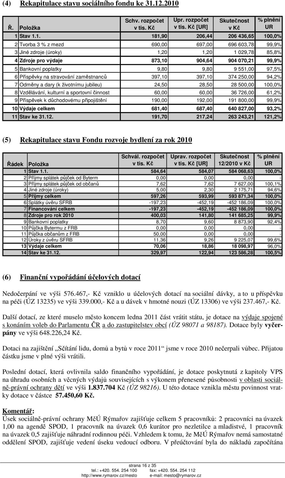 1. 181,90 206,44 206 436,65 100,0% 2 Tvorba 3 % z mezd 690,00 697,00 696 603,78 99,9% 3 Jiné zdroje (úroky) 1,20 1,20 1 029,78 85,8% 4 Zdroje pro výdaje 873,10 904,64 904 070,21 99,9% 5 Bankovní