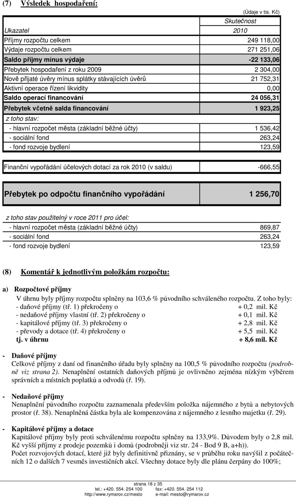 úvěrů 21 752,31 Aktivní operace řízení likvidity 0,00 Saldo operací financování 24 056,31 Přebytek včetně salda financování 1 923,25 z toho stav: - hlavní města (základní běžné účty) 1 536,42 -