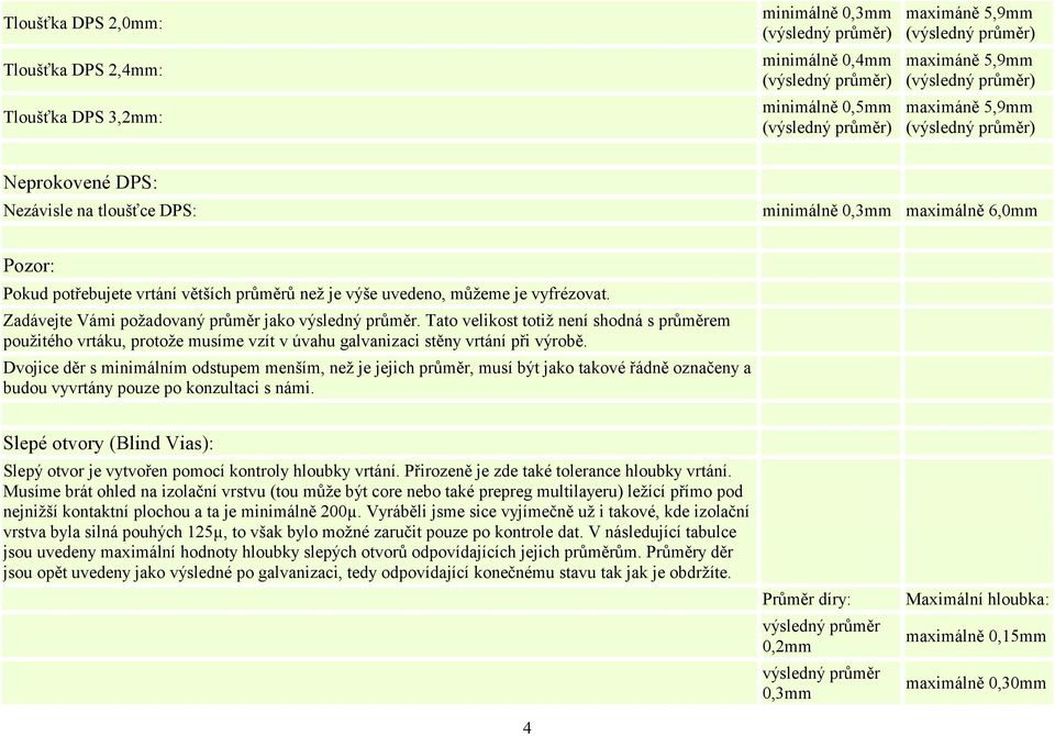 Tato velikost totiž není shodná s průměrem použitého vrtáku, protože musíme vzít v úvahu galvanizaci stěny vrtání při výrobě.