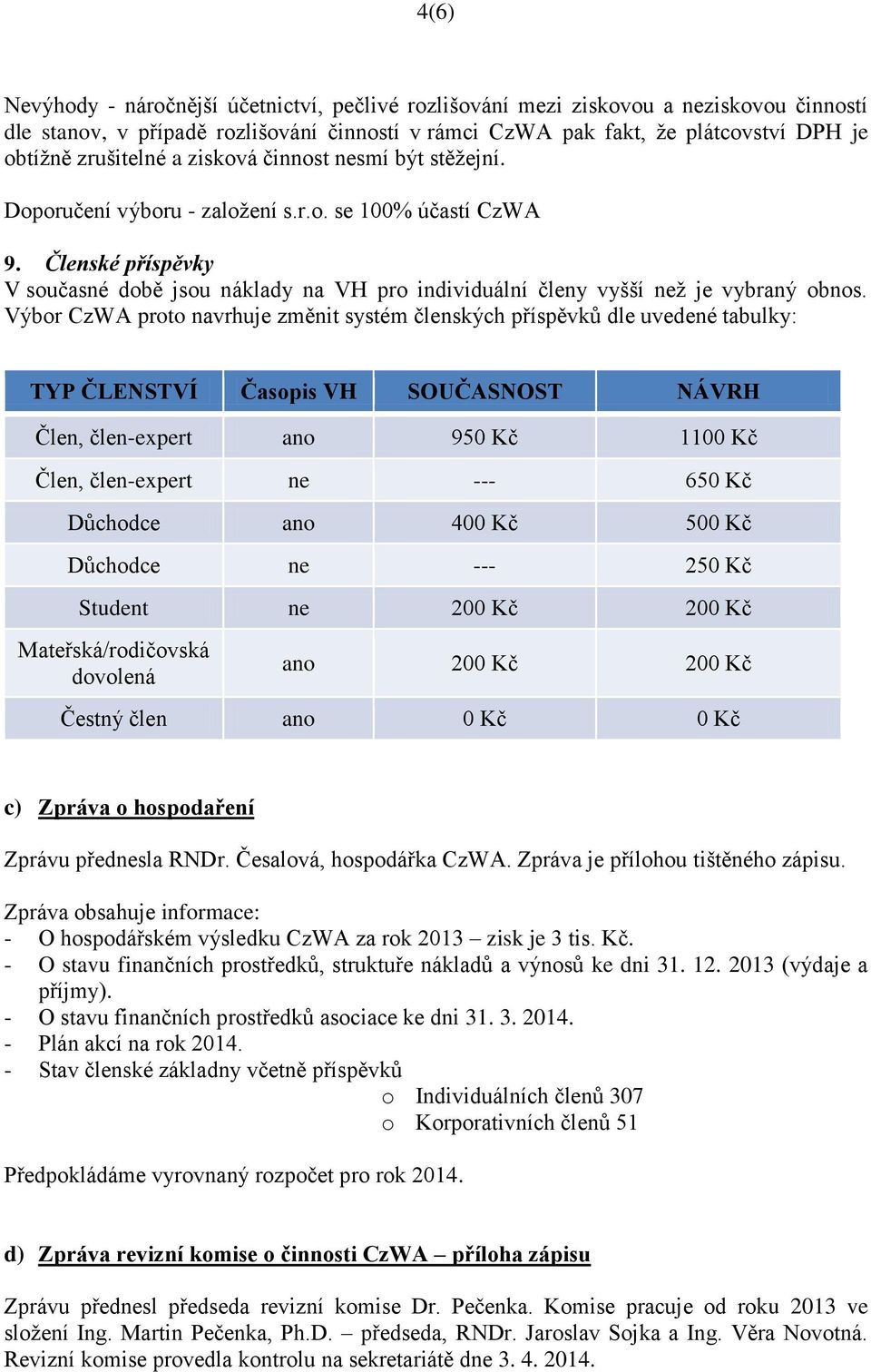 Členské příspěvky V současné době jsou náklady na VH pro individuální členy vyšší než je vybraný obnos.