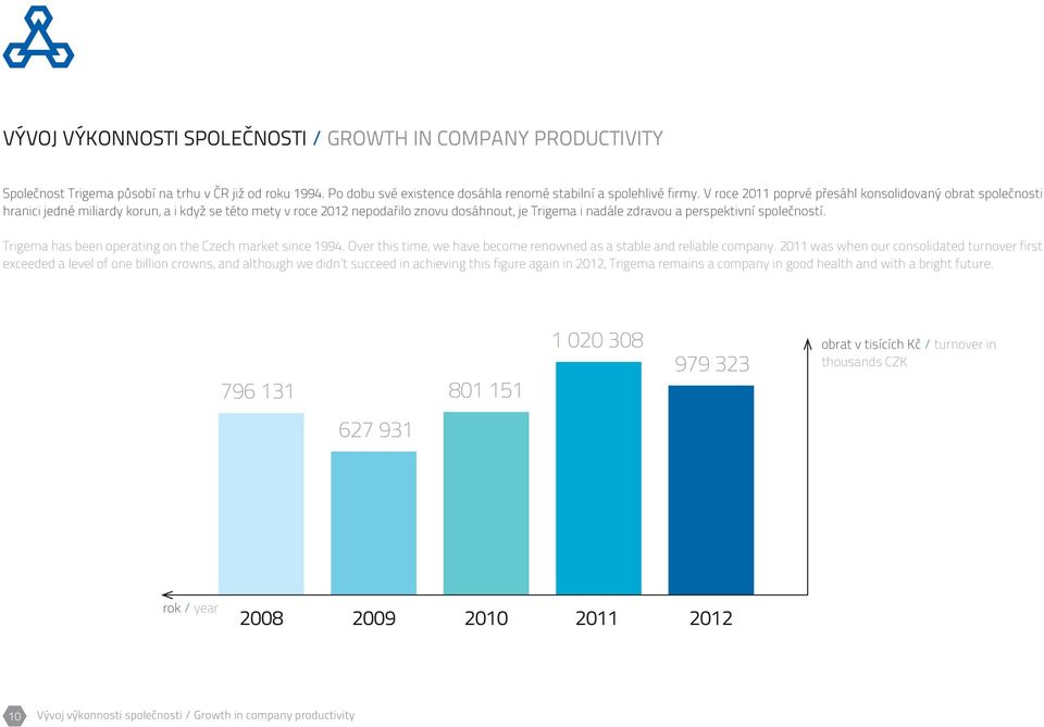 společností. Trigema has been operating on the Czech market since 1994. Over this time, we have become renowned as a stable and reliable company.