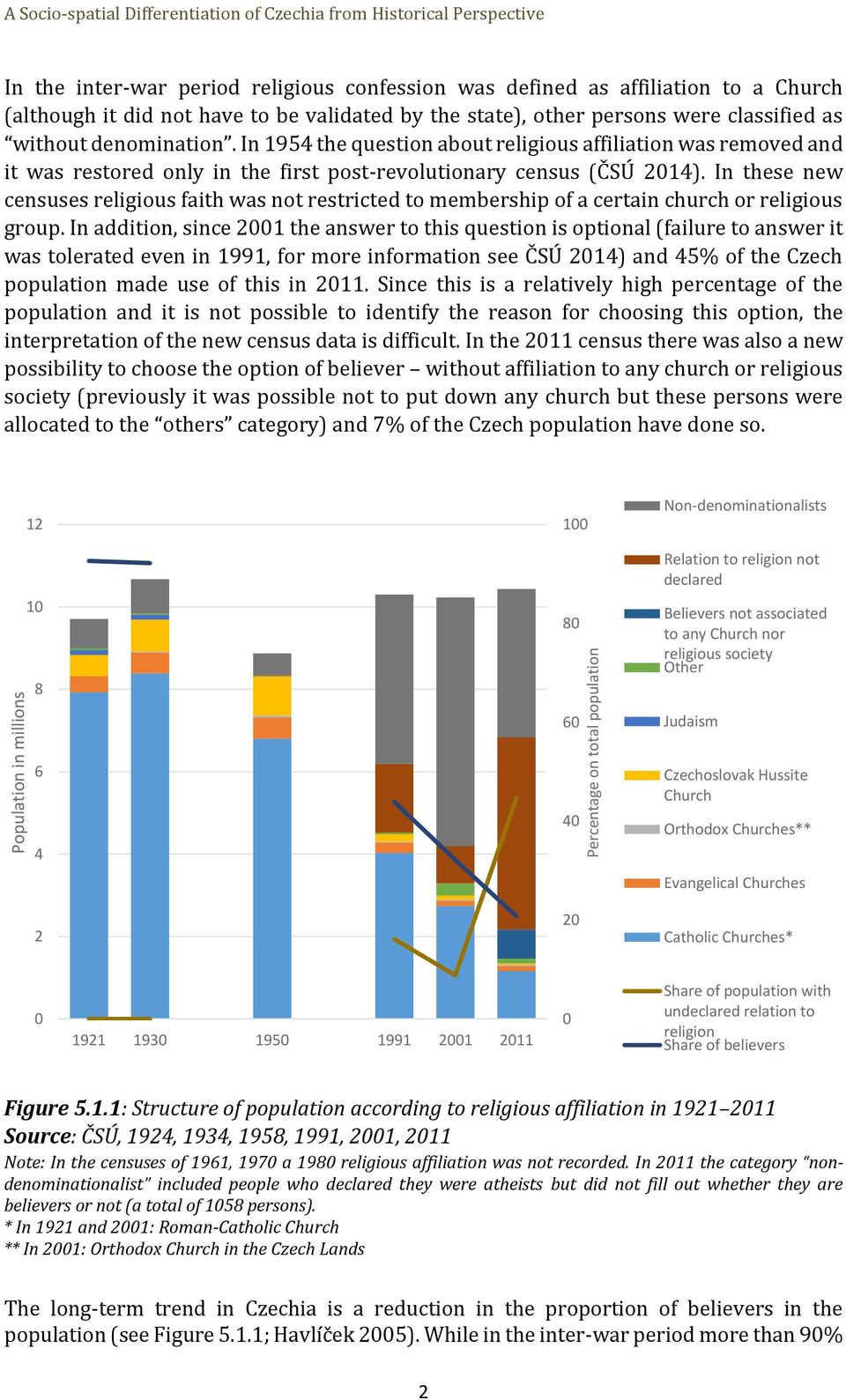 In 1954 the question about religious affiliation was removed and it was restored only in the first post-revolutionary census (ČSÚ 2014).