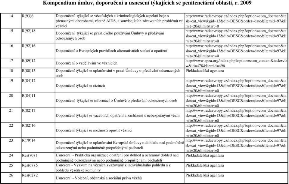 Doporučení týkající se praktického používání Úmluvy o předávání odsouzených osob Doporučení o Evropských pravidlech alternativních sankcí a opatření Doporučení o vzdělávání ve věznicích 18 R(88)13