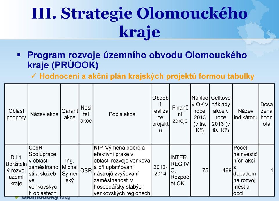 1 Udržiteln ý rozvoj území kraje CesR- Spolupráce v oblasti zaměstnano sti a služeb ve venkovskýc h oblastech Ing. Michal Symer ský OSR NIP.