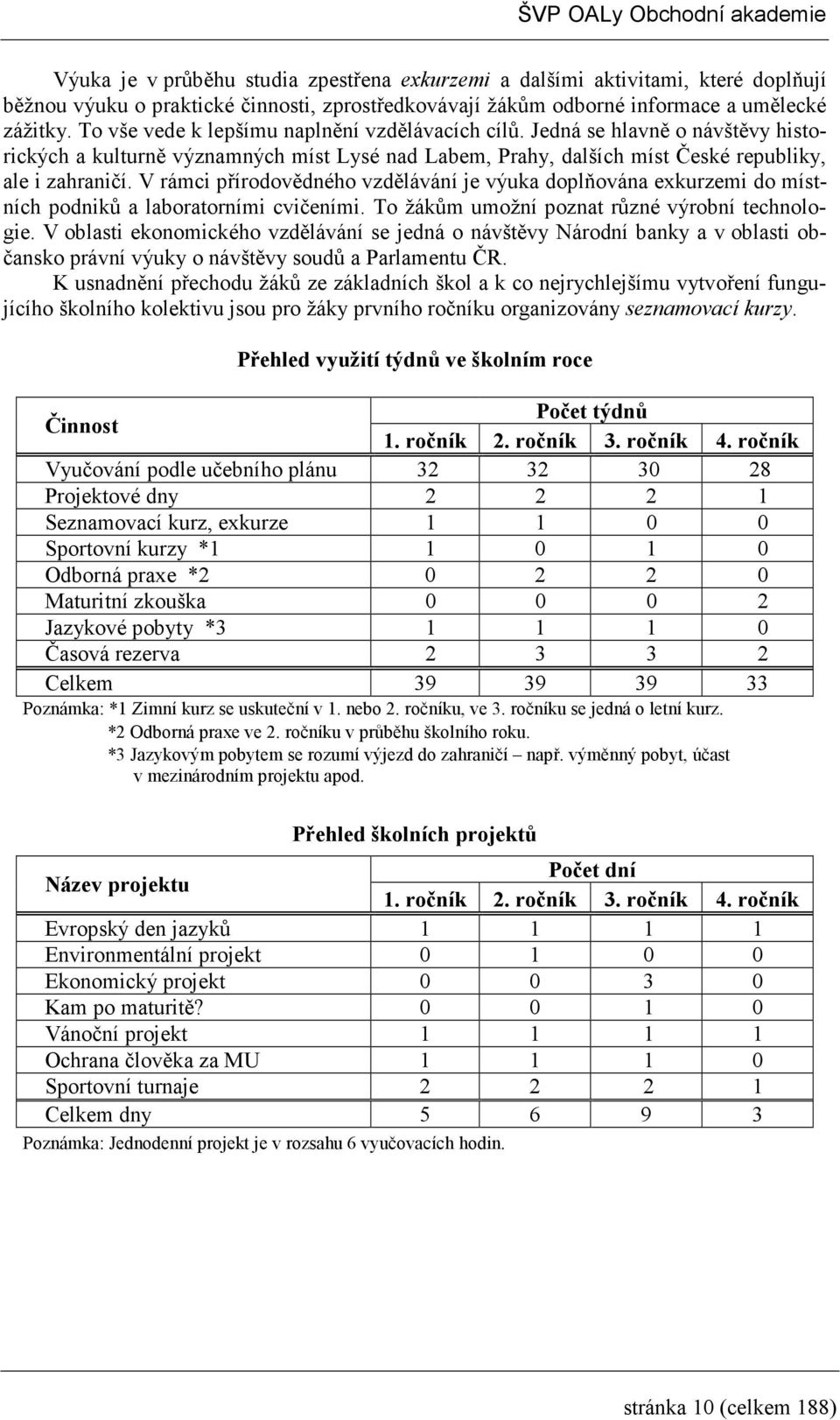 V rámci přírodovědného vzdělávání je výuka doplňována exkurzemi do místních podniků a laboratorními cvičeními. To žákům umožní poznat různé výrobní technologie.