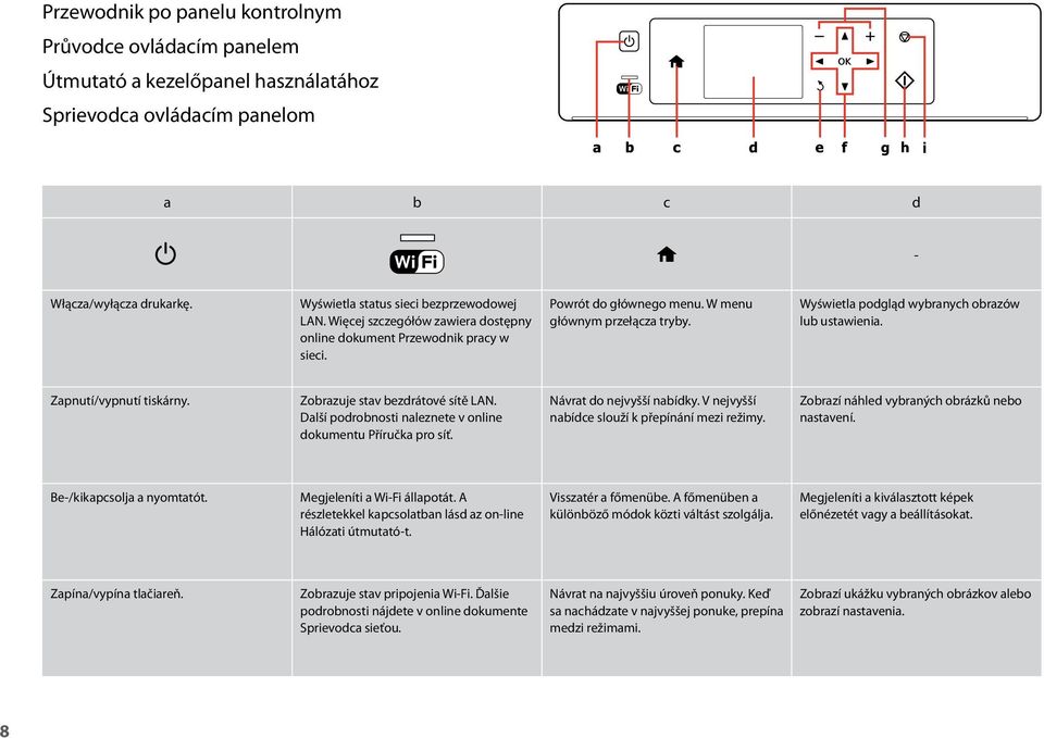 Wyświetla podgląd wybranych obrazów lub ustawienia. Zapnutí/vypnutí tiskárny. Zobrazuje stav bezdrátové sítě LAN. Další podrobnosti naleznete v online dokumentu Příručka pro síť.