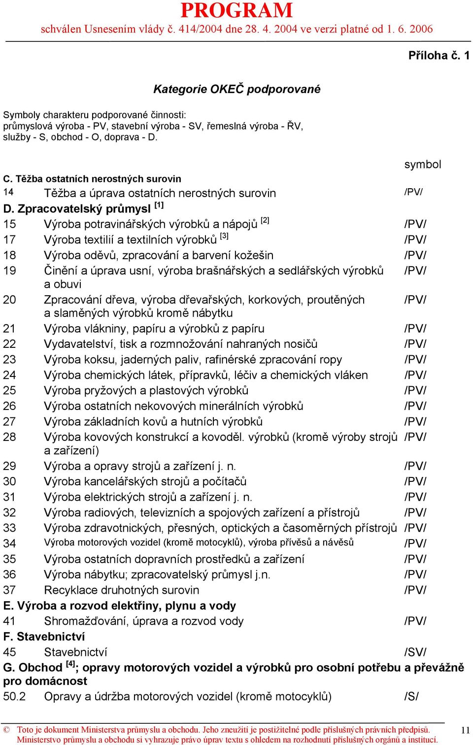 Zpracovatelský průmysl [1] 15 Výroba potravinářských výrobků a nápojů [2] /PV/ 17 Výroba textilií a textilních výrobků [3] /PV/ 18 Výroba oděvů, zpracování a barvení kožešin /PV/ 19 Činění a úprava