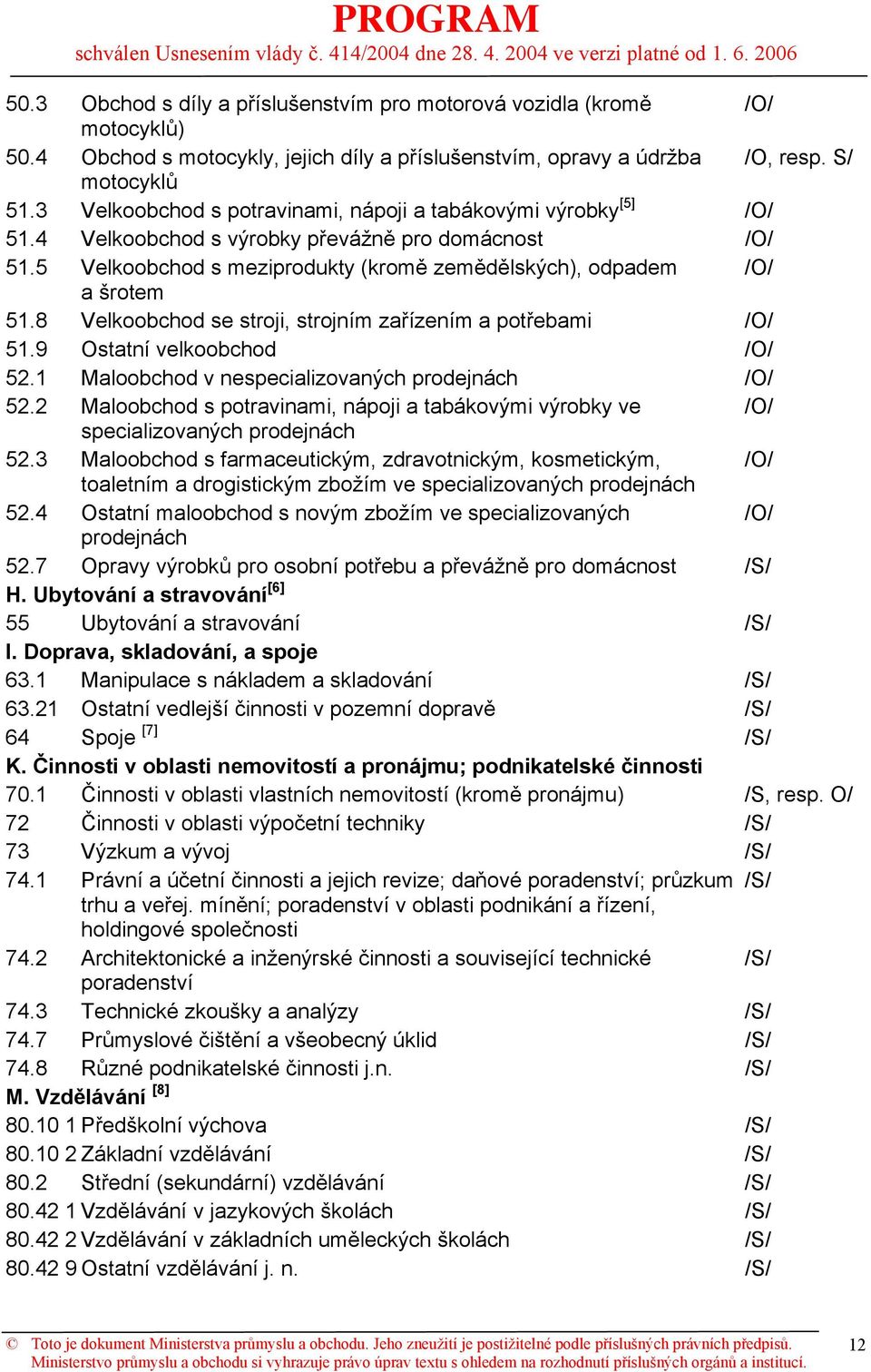 8 Velkoobchod se stroji, strojním zařízením a potřebami /O/ 51.9 Ostatní velkoobchod /O/ 52.1 Maloobchod v nespecializovaných prodejnách /O/ 52.