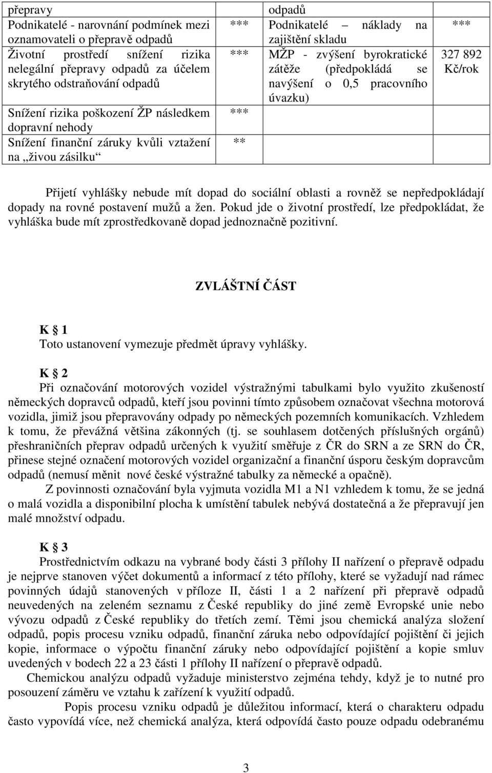 navýšení o 0,5 pracovního úvazku) *** ** *** 327 892 Kč/rok Přijetí vyhlášky nebude mít dopad do sociální oblasti a rovněž se nepředpokládají dopady na rovné postavení mužů a žen.