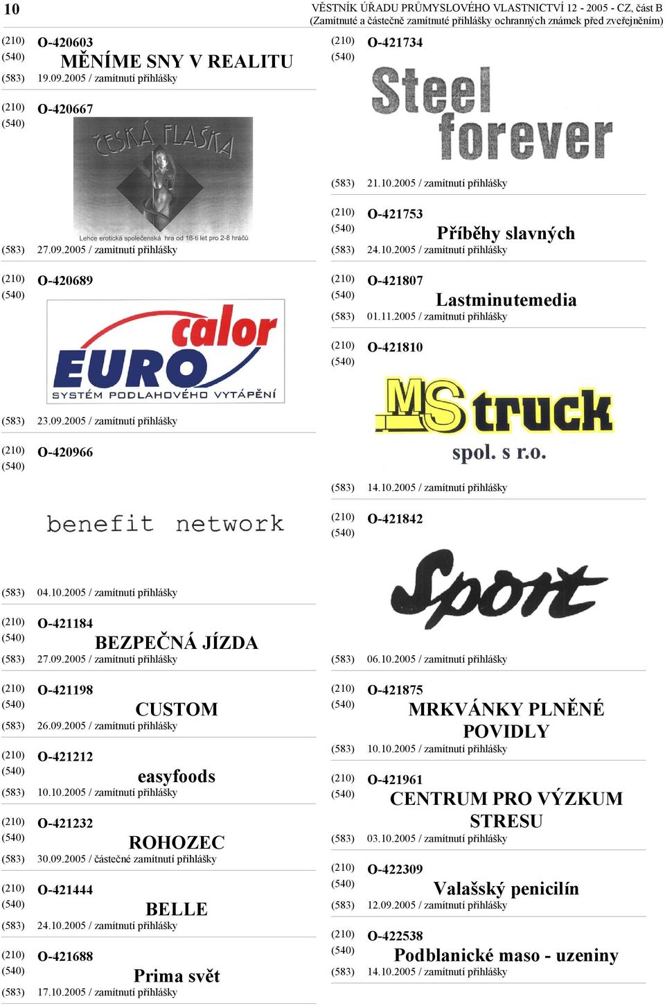 09.2005 / částečné zamítnutí přihlášky BELLE Prima svět O-421875 O-421961 MRKVÁNKY PLNĚNÉ POVIDLY CENTRUM PRO VÝZKUM STRESU 03.10.