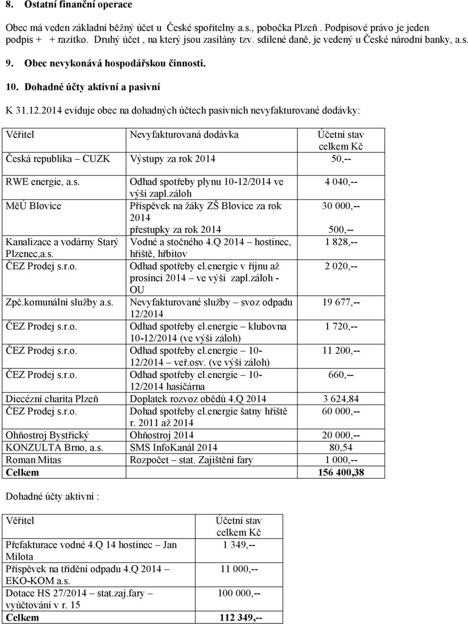 2014 eviduje obec na dohadných účtech pasivních nevyfakturované dodávky: Věřitel Nevyfakturovaná dodávka Účetní stav celkem Kč Česká republika CUZK Výstupy za rok 2014 50,-- RWE energie, a.s. Odhad spotřeby plynu 10-12/2014 ve 4 040,-- výši zapl.