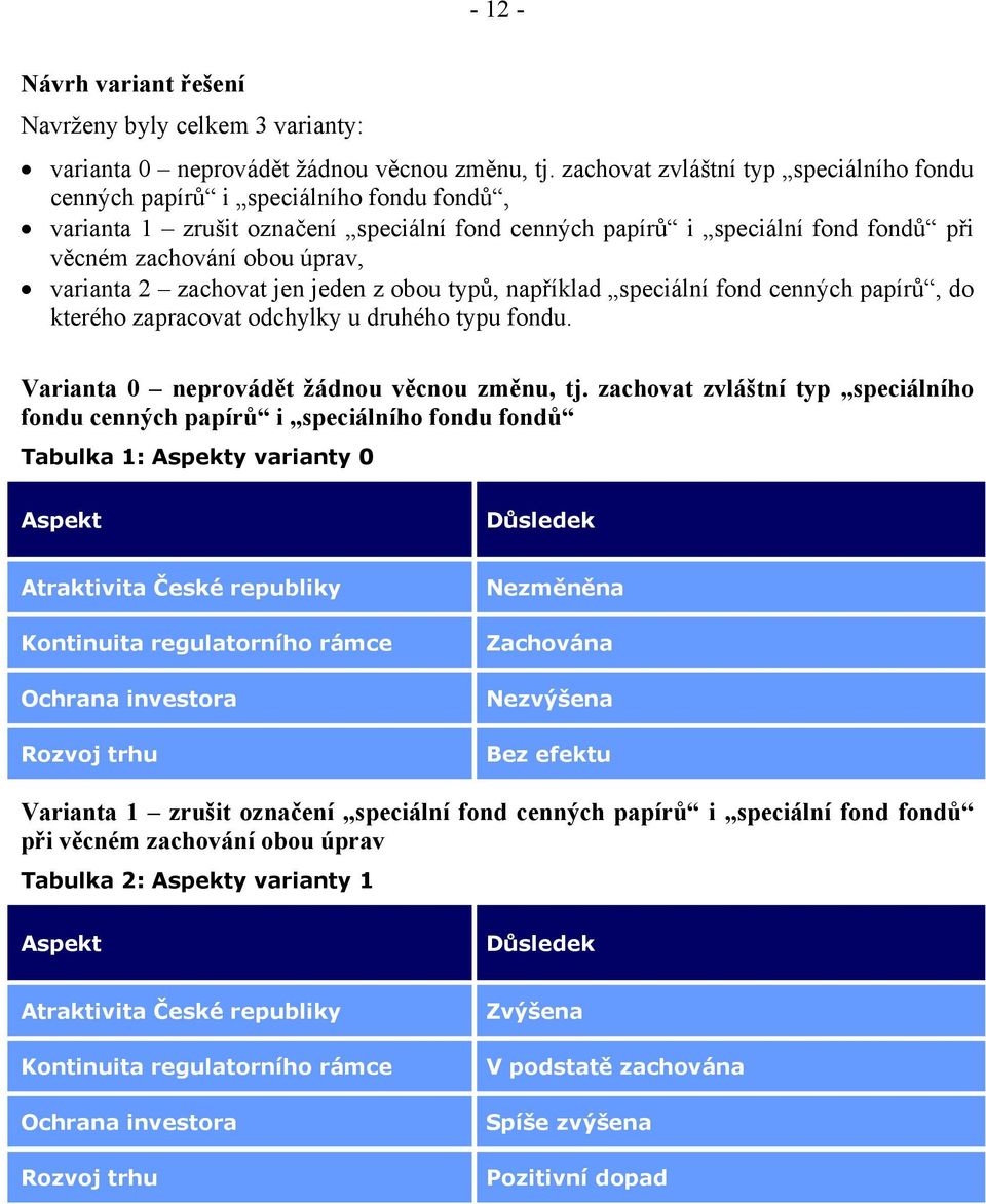 varianta 2 zachovat jen jeden z obou typů, například speciální fond cenných papírů, do kterého zapracovat odchylky u druhého typu fondu. Varianta 0 neprovádět žádnou věcnou změnu, tj.