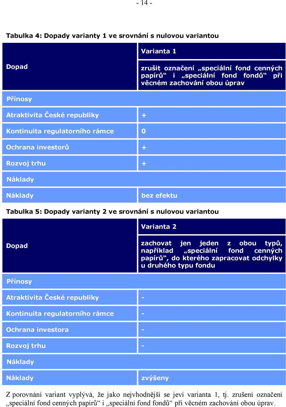 Dopad zachovat jen jeden z obou typů, například speciální fond cenných papírů, do kterého zapracovat odchylky u druhého typu fondu Přínosy Atraktivita České republiky - Kontinuita regulatorního rámce