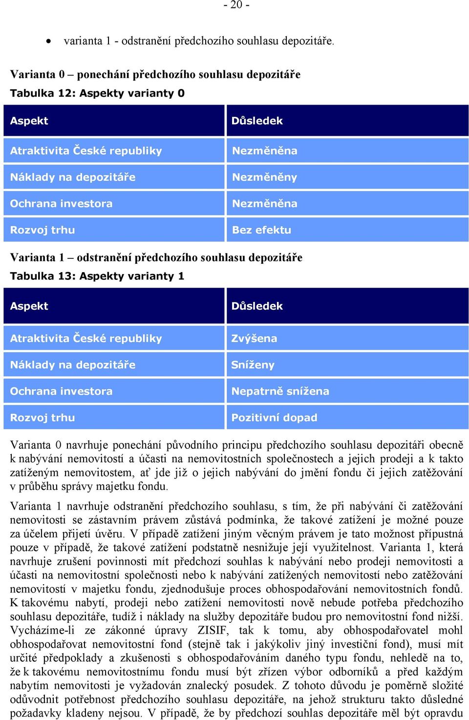 Nezměněna Bez efektu Varianta 1 odstranění předchozího souhlasu depozitáře Tabulka 13: Aspekty varianty 1 Aspekt Důsledek Atraktivita České republiky Náklady na depozitáře Ochrana investora Rozvoj