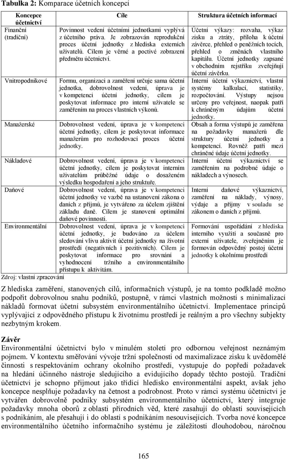 Formu, organizaci a zaměření určuje sama účetní jednotka, dobrovolnost vedení, úprava je v kompetenci účetní jednotky, cílem je poskytovat informace pro interní uživatele se zaměřením na proces