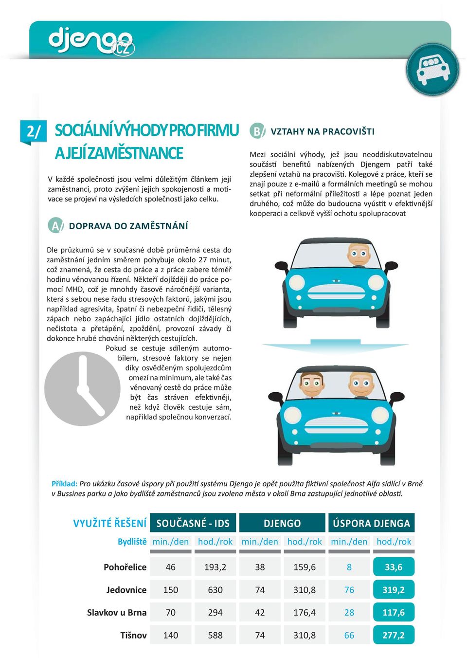 osta stota a p et o provo vady dokonce hrubé chov kterých ces Pokud se cestuje ným automobilem, stresové faktory se nejen osv ným spoluje ome na minimum, ale také as v ovaný cest do pr e ne kdy ov