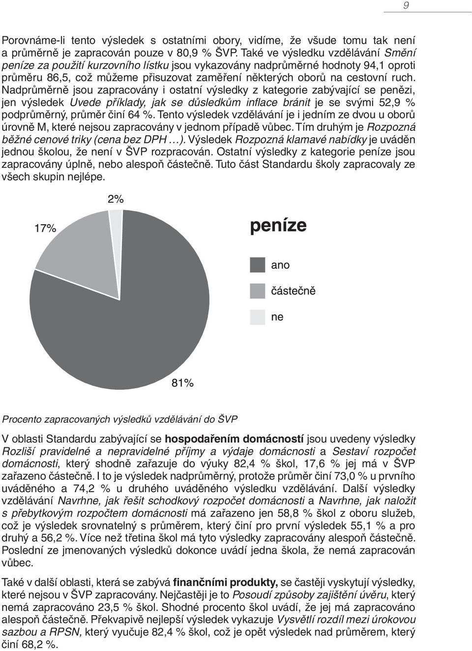 Nadprůměrně jsou zapracovány i ostatní výsledky z kategorie zabývající se penězi, jen výsledek Uvede příklady, jak se důsledkům infl ace bránit je se svými 52,9 % podprůměrný, průměr činí 64 %.