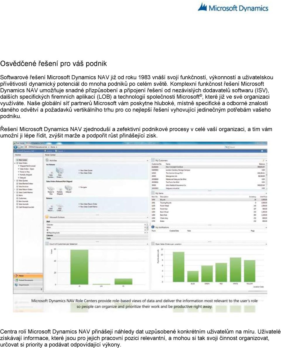 Komplexní funkčnost řešení Microsoft Dynamics NAV umožňuje snadné přizpůsobení a připojení řešení od nezávislých dodavatelů softwaru (ISV), dalších specifických firemních aplikací (LOB) a technologií