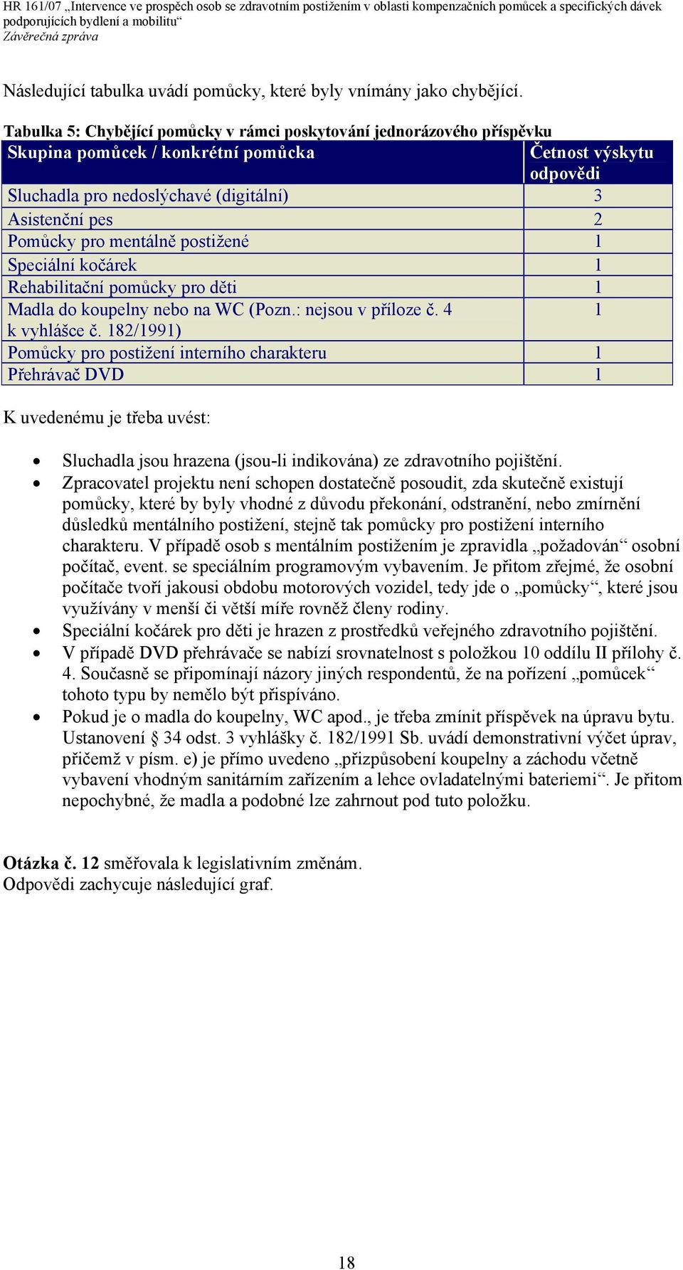 pro mentálně postižené 1 Speciální kočárek 1 Rehabilitační pomůcky pro děti 1 Madla do koupelny nebo na WC (Pozn.: nejsou v příloze č. 4 1 k vyhlášce č.