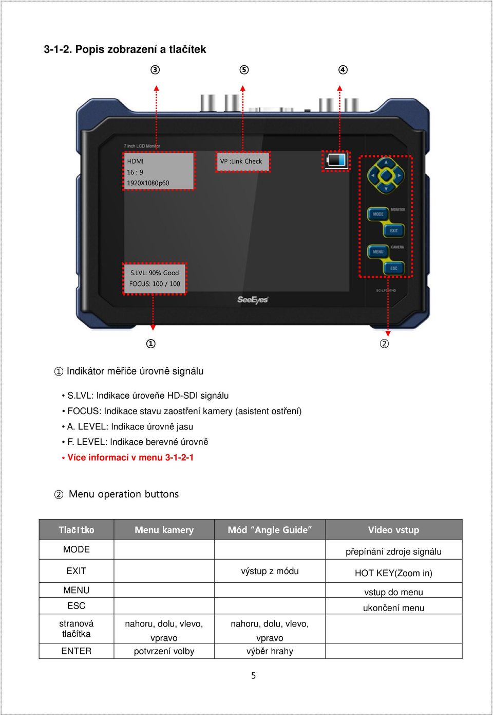 LEVEL: Indikace berevné úrovně Tlačítko Více Menu kamery Mód Angle Guide Video vstup informací v menu 3-1-2-1 MODE přepínání zdroje signálu EXIT výstup z módu