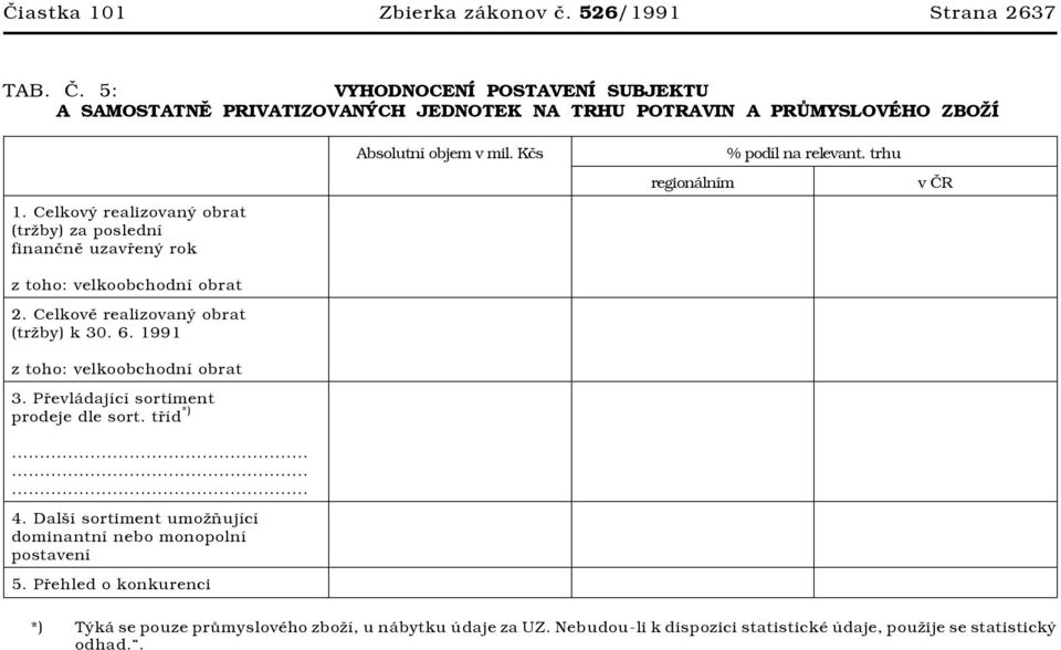 Převládající sortiment prodeje dle sort. tříd *)......... 4. Další sortiment umožňující dominantní nebo monopolní postavení 5. Přehled o konkurenci Absolutní objem v mil.