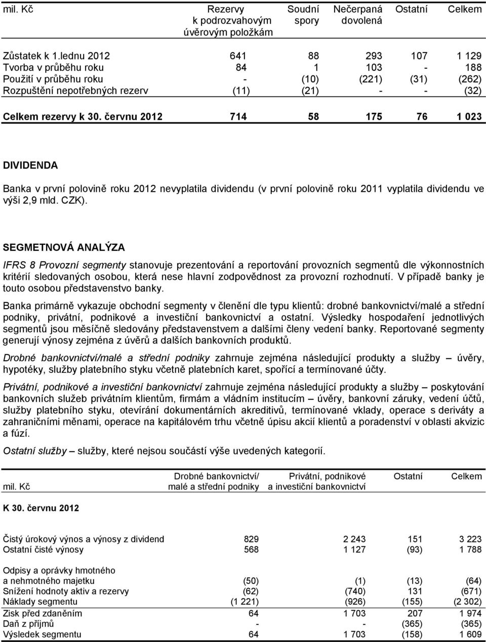 červnu 2012 714 58 175 76 1 023 DIVIDENDA Banka v první polovině roku 2012 nevyplatila dividendu (v první polovině roku 2011 vyplatila dividendu ve výši 2,9 mld. CZK).