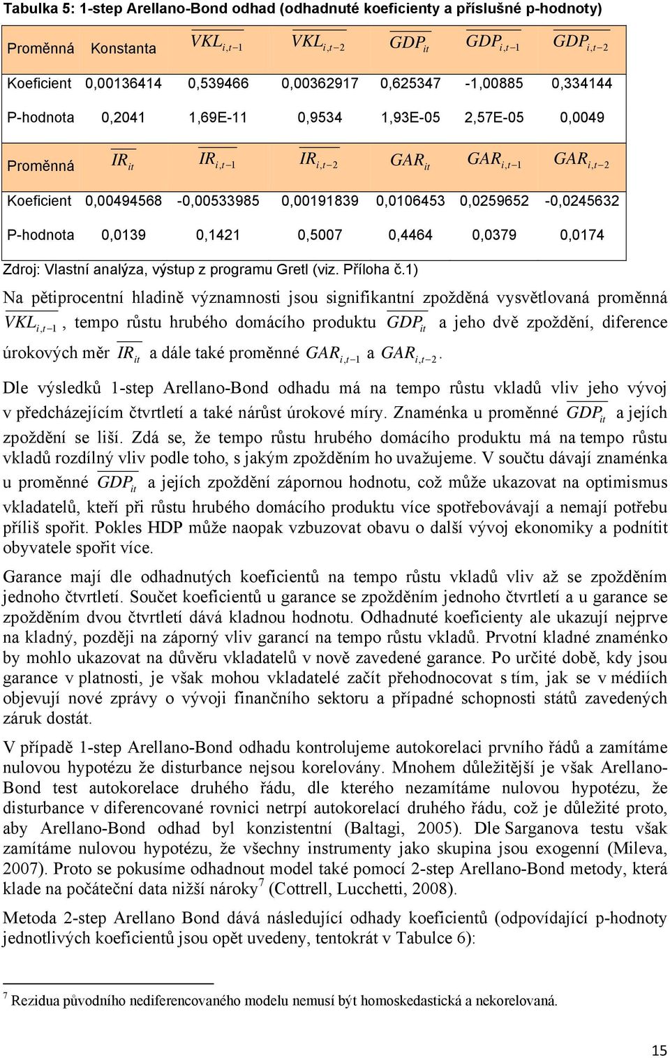 0,0139 0,1421 0,5007 0,4464 0,0379 0,0174 Zdroj: Vlastní analýza, výstup z programu Gretl (viz. Příloha č.