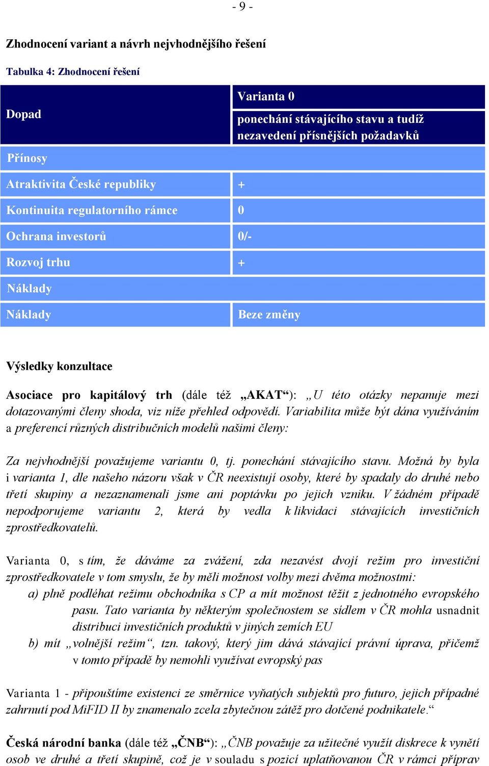 viz níže přehled odpovědí. Variabilita může být dána využíváním a preferencí různých distribučních modelů našimi členy: Za nejvhodnější považujeme variantu 0, tj. ponechání stávajícího stavu.