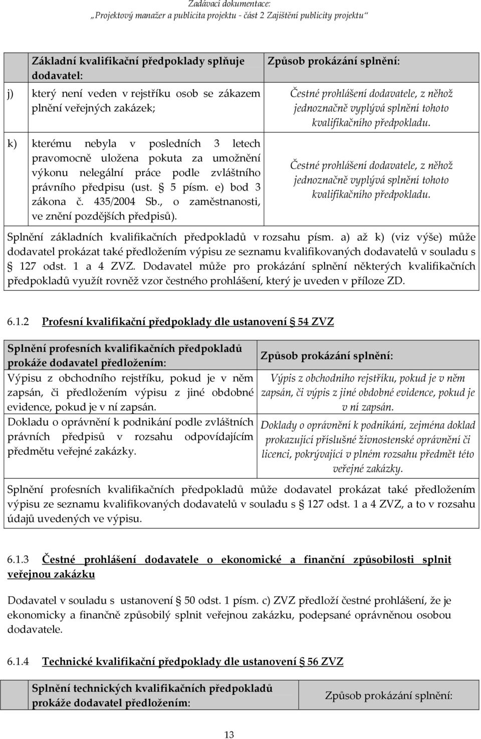 Způsob prokázání splnění: Čestné prohlášení dodavatele, z něhož jednoznačně vyplývá splnění tohoto kvalifikačního předpokladu.