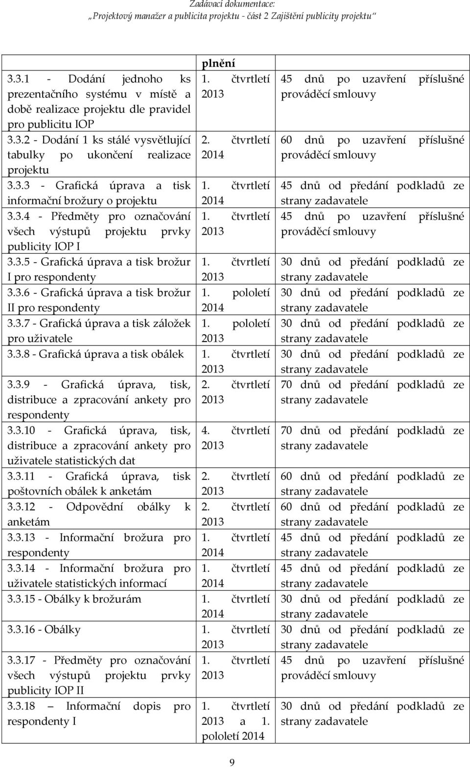 čtvrtletí 2013 2. čtvrtletí 2014 1. čtvrtletí 2014 1. čtvrtletí 2013 1. čtvrtletí 2013 1. pololetí 2014 1. pololetí 2013 3.3.8 Grafická úprava a tisk obálek 1. čtvrtletí 2013 3.3.9 Grafická úprava, tisk, 2.