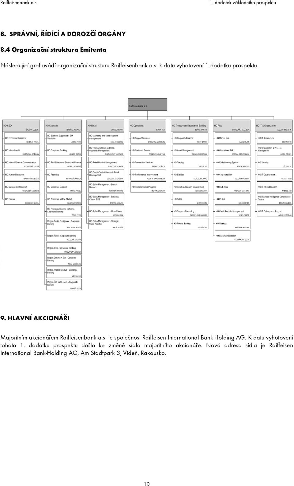 dodatku prospektu. 9. HLAVNÍ AKCIONÁŘI Majoritním akcionářem Raiffeisenbank a.s. je společnost Raiffeisen International Bank-Holding AG.